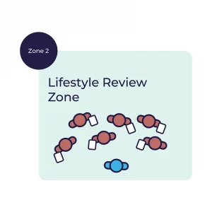 An illustrated example of a lifestyle review zone at a wellbeing roadshow