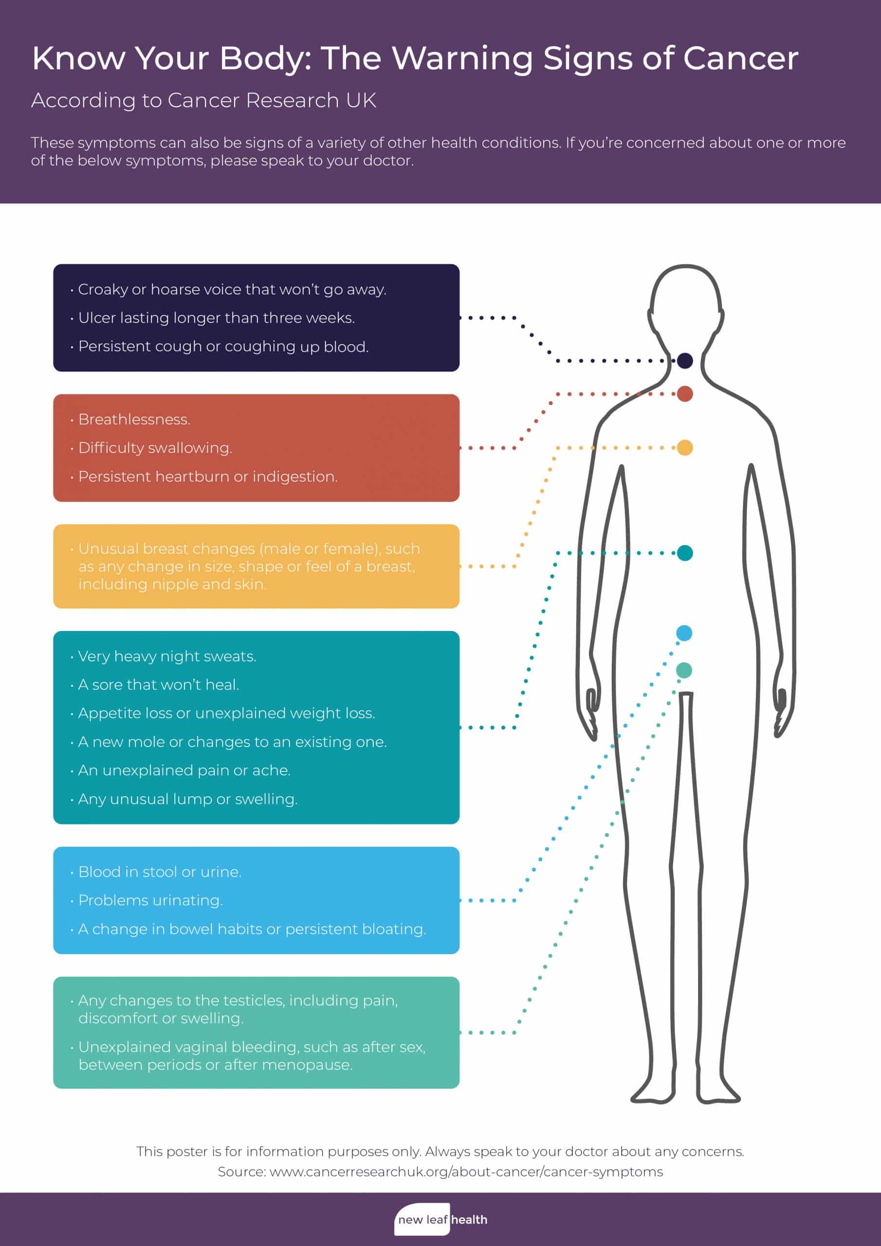 Cancer Symptoms Poster Free Workplace Download Cancer Symptoms Poster Free Workplace Download