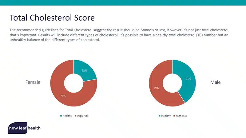 20-Minute Health Screening Report - Slide 11