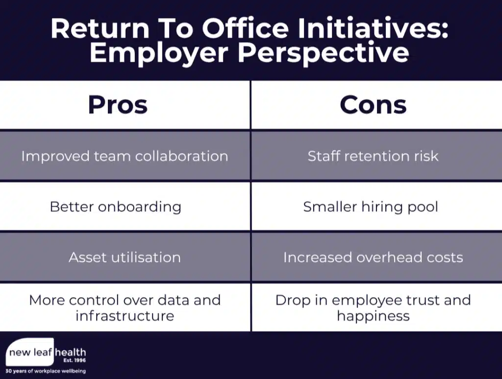 Return to Office Initiatives: Employer Perspective
