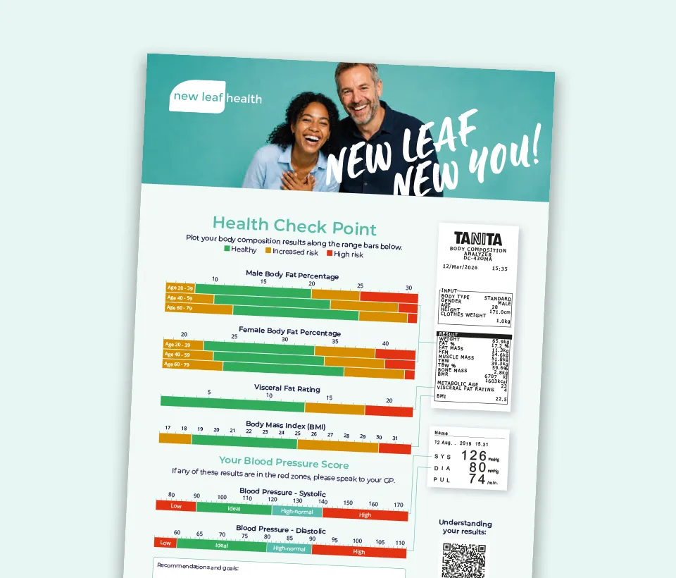 A New Leaf New You Health Check Point results tracker